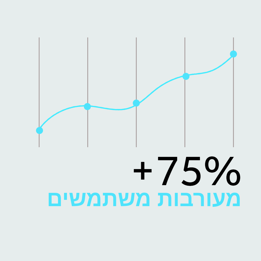 אתר אינטראקטיבי עם אנימציות